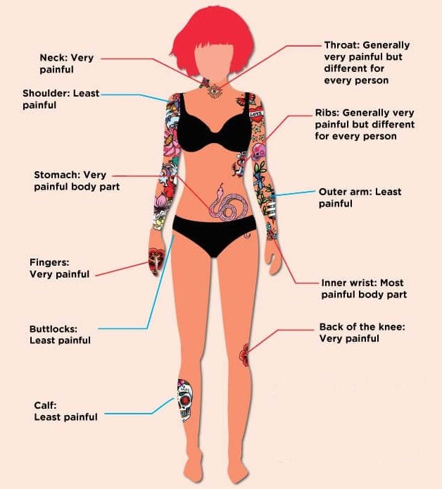 Getting a Tattoo? Painful! - TATTOO