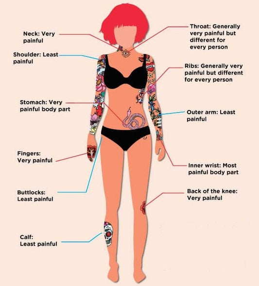 Getting a Tattoo? Painful! - TATTOO