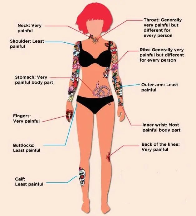 Getting a Tattoo? Painful! - TATTOO